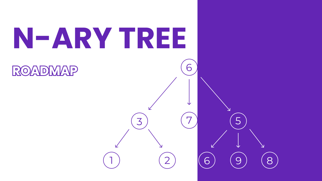 Banner para N-Ary Tree